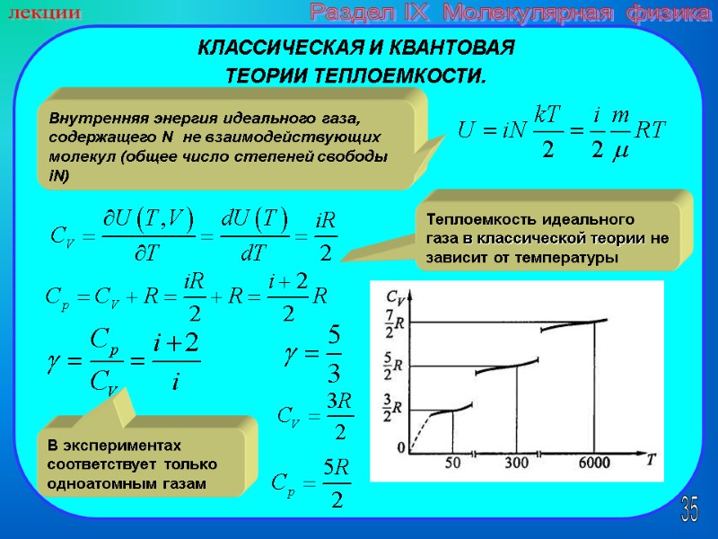 35 лекции Раздел IX  Молекулярная физика КЛАССИЧЕСКАЯ И КВАНТОВАЯ  ТЕОРИИ ТЕПЛОЕМКОСТИ. Внутренняя
